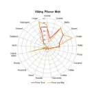 Slad Viking Pilsner 10 kg