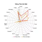 Slad Viking Pale Ale 10 kg