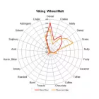 Viking pšeničný slad 10 kg