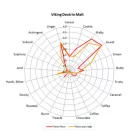 Viking dextrinový slad