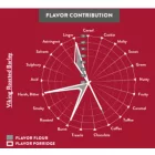 Viking pražený ječmen