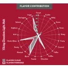 Viking Coffee slad 10 kg