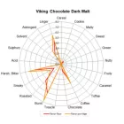 Viking Chocolate slad 10 kg