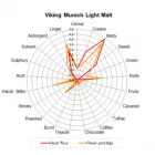 Slad Viking Munich Light