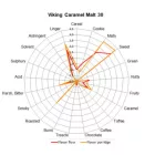 Slad Viking Caramel 30