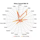 Slad Viking Caramel 50