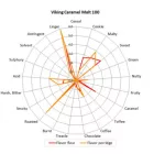 Slad Viking Caramel 100