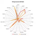 Viking Caramel 200 slad