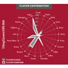 Viking Caramel 400 slad