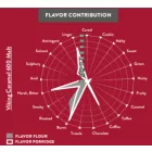 Viking Caramel 600 slad