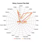 Viking Caramel Pale slad 10 kg