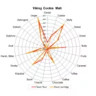 Viking sušenka slad