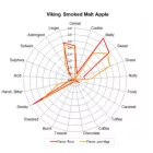 Viking pilsnerový slad uzený na hrušňovém dřevě