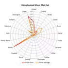 Viking uzený pšeničný slad