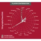 Viking lehce rašelinný slad