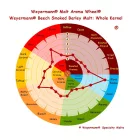 Weyermann bukový kouřový slad