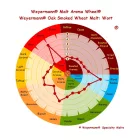 Weyermann dubový uzený pšeničný slad