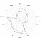 Chmel Centennial 1 kg