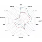 Chmel East Kent Golding 50 g