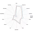 Chmel El Dorado 50 g