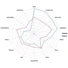 Chmel Hallertau Blanc 100 g