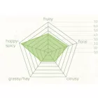 Chmel Hallertau Mittelfrüh 30 g