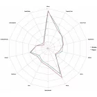 Chmel Lemondrop 50 g