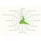 Mandarina Bavaria 30 g