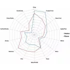 Chmel Sorachi Ace 1 kg