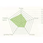 Chmel Spalt Select 100 g