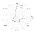 Chmel Vic Secret 30 g