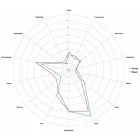 Chmel Willamette 100 g