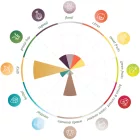 Chmel Hallertau Opal 50 g