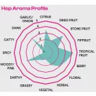 Chmel Superdelic 1 kg