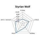 Chmel Styrian Wolf 100 g – 9,80 %