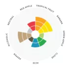 Lalbrew Abbaye kvasnice