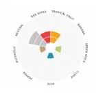 Lallemand Windsor kvasnice