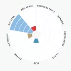 Lallemand House Ale kvasnice