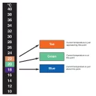 Štítkový teploměr 16–40 °C – horizontální