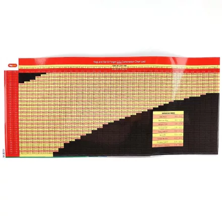 Tabulka Kegland pro sycení oxidem uhličitým